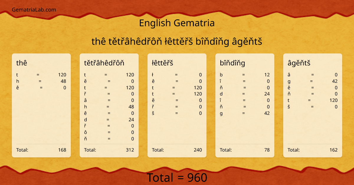 thê tětřâhêdřôň łêttěřš bîňdîňg âgěňtš in english Gematria